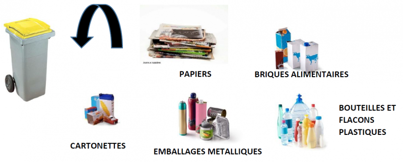 plougar-actualites-20141103-Tri-Selectif-1-Recyclables plougar-actualites-20141103-Tri-Selectif-1-Recyclables